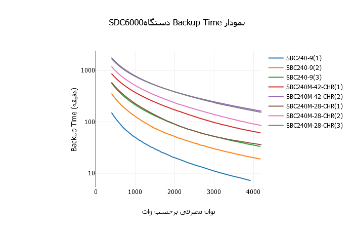 میزان برق دهی SDC6000X-RT